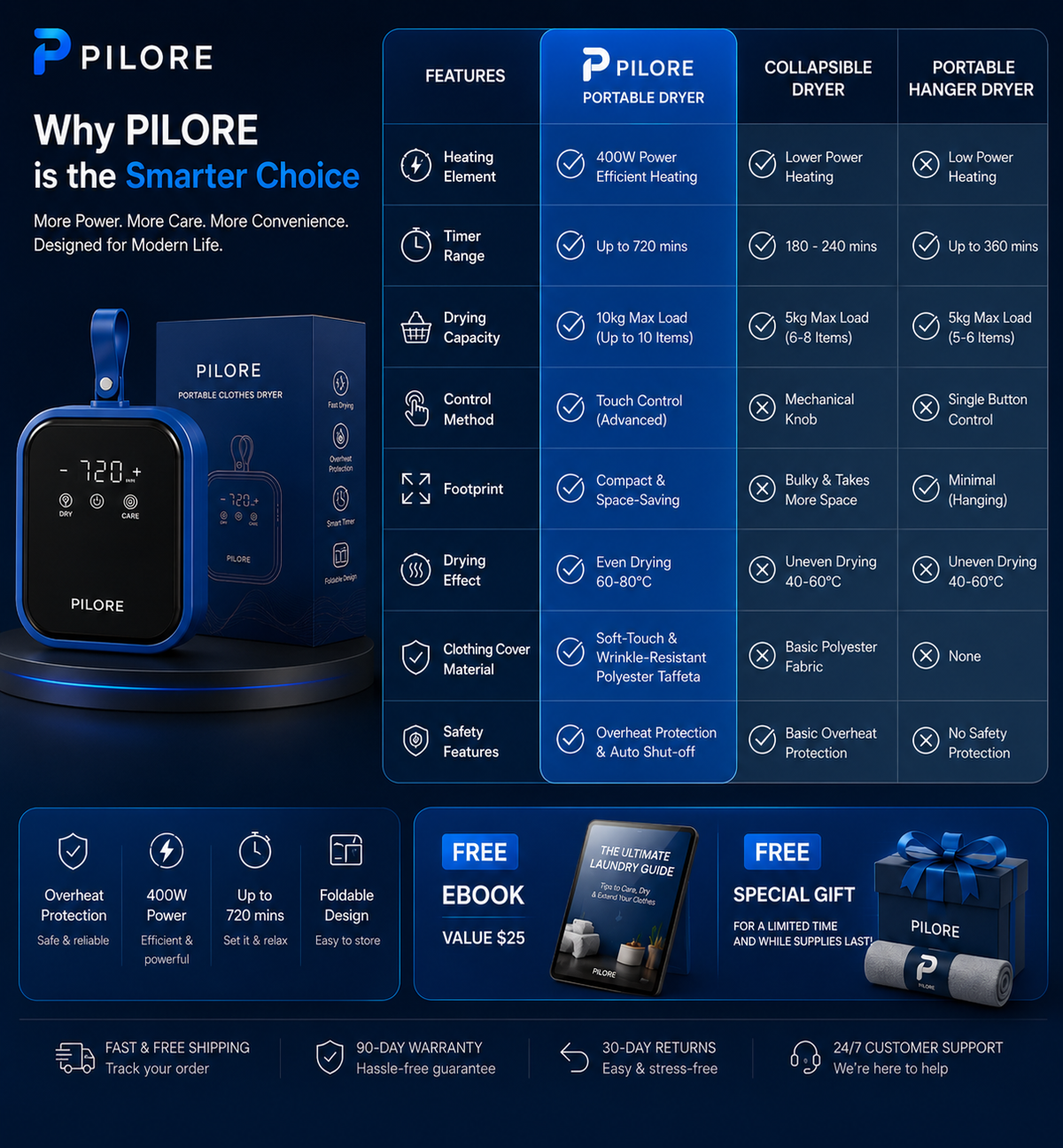 PILORE™ DryFold