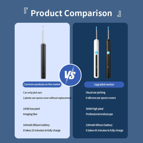 PILORE™ Digital Ear Wax Removal Tool