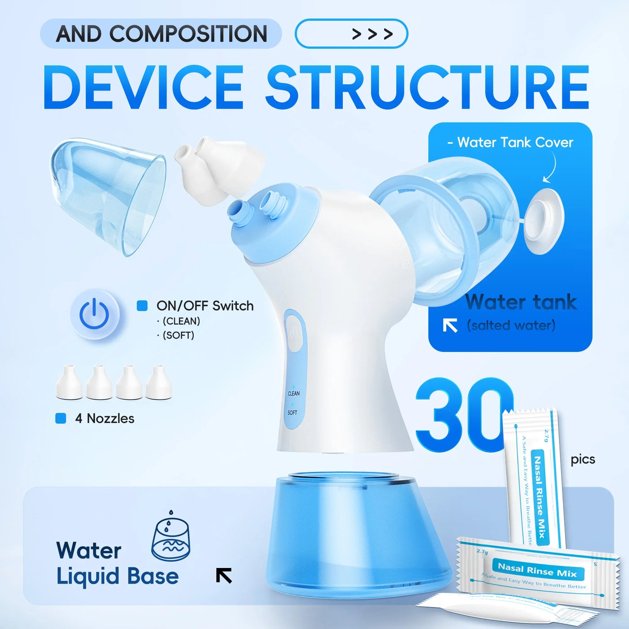 Pilore™ Smart Nasal Rinse System